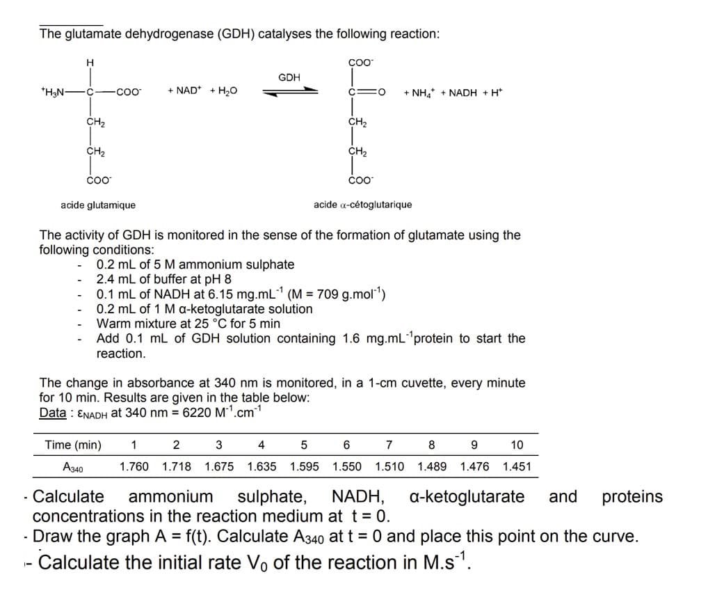 The glutamate dehydrogenase (GDH) catalyses the following reaction:
H
+H₂N- -C -COO
CH₂
CH₂
COO™
acide glutamique
+ NAD + H₂O
GDH
Time (min)
A340
COO™
c=o
CH₂
5
1
2
3
4
1.760 1.718 1.675 1.635 1.595
CH₂
COO
+ NH4+ NADH + H+
acide a-cétoglutarique
The activity of GDH is monitored in the sense of the formation of glutamate using the
following conditions:
0.2 mL of 5 M ammonium sulphate
2.4 mL of buffer at pH 8
0.1 mL of NADH at 6.15 mg.mL-¹ (M = 709 g.mol-¹)
0.2 mL of 1 M a-ketoglutarate solution
Warm mixture at 25 °C for 5 min
Add 0.1 mL of GDH solution containing 1.6 mg.mL-¹protein to start the
reaction.
The change in absorbance at 340 nm is monitored, in a 1-cm cuvette, every minute
for 10 min. Results are given in the table below:
Data ENADH at 340 nm = 6220 M¹.cm7
6
7
8
9 10
1.550 1.510 1.489 1.476 1.451
Calculate ammonium sulphate, NADH,
concentrations in the reaction medium at t = 0.
proteins
- Draw the graph A = f(t). Calculate A340 at t = 0 and place this point on the curve.
- Calculate the initial rate V₁ of the reaction in M.s¹.
a-ketoglutarate and