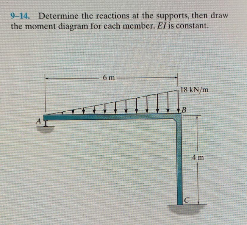 9-14. Determine the reactions at the supports, then draw
the moment diagram for each member. El is constant.
A
6 m
18 kN/m
B
4 m