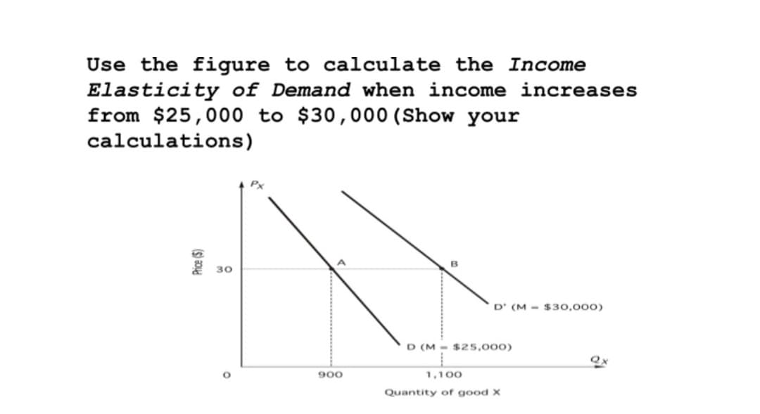 Use the figure to calculate the Income
Elasticity of Demand when income increases
from $25,000 to $30,000 (Show your
calculations)
Px
B
30
D' (M - $30,000)
D (M - $25,000)
900
1,100
Quantity of good X
Price (5)
