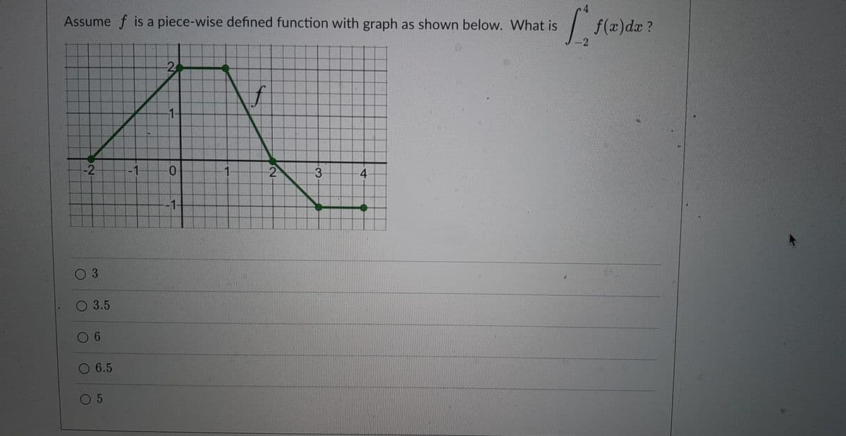 Assume f is a piece-wise defined function with graph as shown below. What is
-2
O
3.5
6.5
-2
-1-
-1.
2
3
4
4
f(x) dx ?