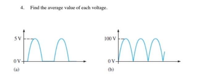 4. Find the average value of each voltage.
5 V
100 V
OV
OV-
(a)
(b)
