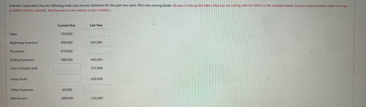 Chipotle Corporation has the following multi-step income statement for the past two years. Fill in the missing blanks. Be sure to line up the letters that you are solving with the letters in the available blanks. Canvas measures letter order from top
to bottom (not by column). Also be sure to use commas in your numbers.
Current Year
Last Year
Sales
750,000
Beginning Inventory
400,000
425,000
Purchases
470,000
Ending Inventory
380,000
400,000
Cost of Goods Sold
375,000
Gross Profit
430,000
Other Expenses
60,000
Net Income
200,000
120,000