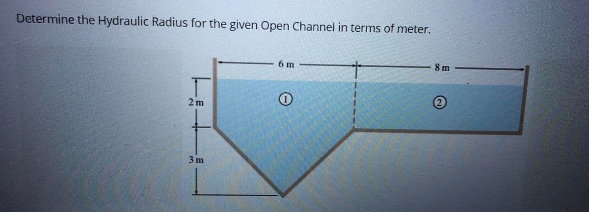 Determine the Hydraulic Radius for the given Open Channel in terms of meter.
8 m
6 m
2)
2 m
3 m
