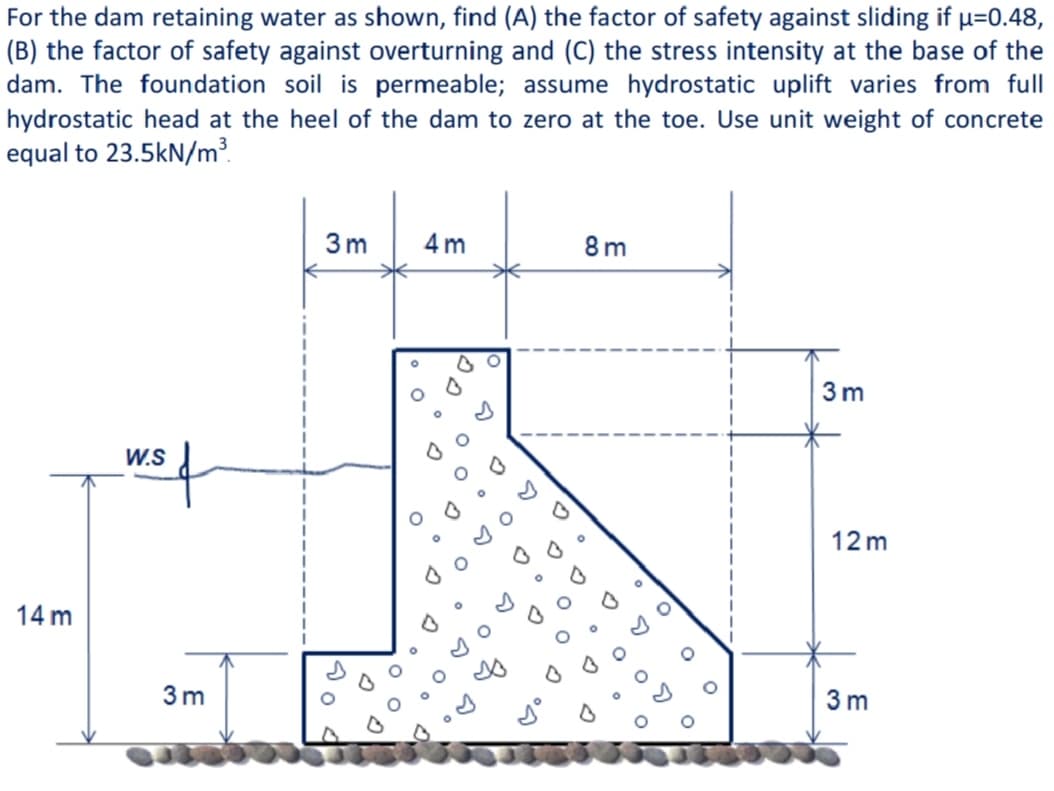 For the dam retaining water as shown, find (A) the factor of safety against sliding if µ=0.48,
(B) the factor of safety against overturning and (C) the stress intensity at the base of the
dam. The foundation soil is permeable; assume hydrostatic uplift varies from full
hydrostatic head at the heel of the dam to zero at the toe. Use unit weight of concrete
equal to 23.5kN/m?.
3 m
4 m
8 m
3 m
to
W.S
12 m
14 m
3 m
3 m
O O
