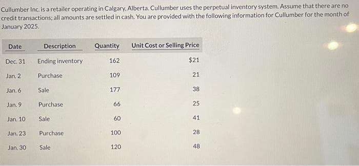 Cullumber Inc. is a retailer operating in Calgary, Alberta. Cullumber uses the perpetual inventory system. Assume that there are no
credit transactions; all amounts are settled in cash. You are provided with the following information for Cullumber for the month of
January 2025.
Date
Dec. 31
Jan. 2
Jan. 6
Jan. 9
Jan. 10
Jan. 23.
Jan. 30
Description.
Ending inventory
Purchase:
Sale
Purchase
Sale
Purchase
Sale
Quantity
162
109
177
66
60
100
120
Unit Cost or Selling Price
$21
21
38
25
41
28
48