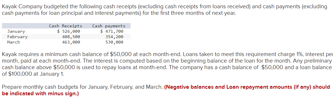Kayak Company budgeted the following cash receipts (excluding cash receipts from loans received) and cash payments (excluding
cash payments for loan principal and interest payments) for the first three months of next year.
January
February
March
Cash Receipts Cash payments
$ 526,000
$ 471,700
408,500
463,000
354, 200
530,000
Kayak requires a minimum cash balance of $50,000 at each month-end. Loans taken to meet this requirement charge 1%, interest per
month, paid at each month-end. The interest is computed based on the beginning balance of the loan for the month. Any preliminary
cash balance above $50,000 is used to repay loans at month-end. The company has a cash balance of $50,000 and a loan balance
of $100,000 at January 1.
Prepare monthly cash budgets for January, February, and March. (Negative balances and Loan repayment amounts (if any) should
be indicated with minus sign.)
