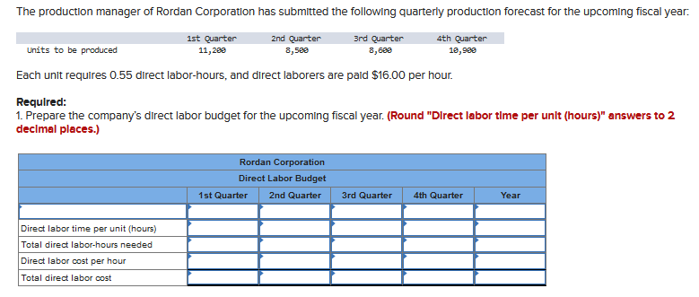 The production manager of Rordan Corporation has submitted the following quarterly production forecast for the upcoming fiscal year:
1st Quarter
11, 200
2nd Quarter
8,500
3rd Quarter
8,600
4th Quarter
10,980
Units to be produced
Each unit requires 0.55 direct labor-hours, and direct laborers are paid $16.00 per hour.
Required:
1. Prepare the company's direct labor budget for the upcoming fiscal year. (Round "Direct labor time per unit (hours)" answers to 2
decimal places.)
Direct labor time per unit (hours)
Total direct labor-hours needed
Direct labor cost per hour
Total direct labor cost
Rordan Corporation
Direct Labor Budget
2nd Quarter
1st Quarter
3rd Quarter
4th Quarter
Year