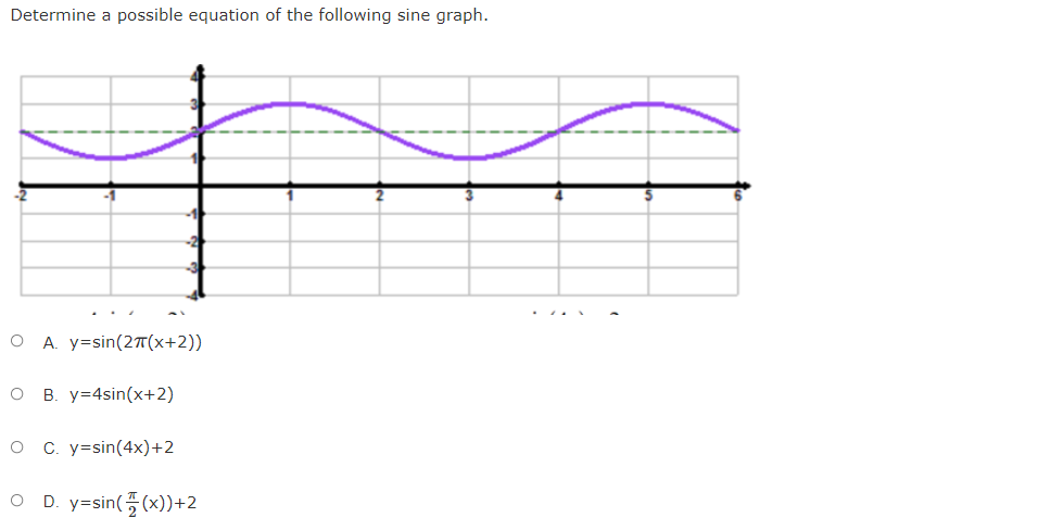 Determine a possible equation of the following sine graph.
O A. y=sin(2T(x+2))
O B. y=4sin(x+2)
O C. y=sin(4x)+2
O D. y=sin( (x))+2
