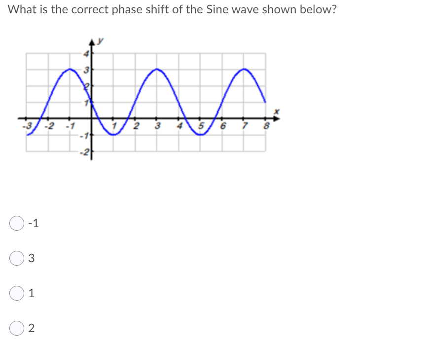 What is the correct phase shift of the Sine wave shown below?
-3
-2
2
3
5.
6
-1
O -1
3
1
