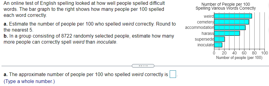 An online test of English spelling looked at how well people spelled difficult
words. The bar graph to the right shows how many people per 100 spelled
each word correctly.
Number of People per 100
Spelling Various Words Correctly
weird
cemetery
accommodation
harass
supersedel
inoculate
a. Estimate the number of people per 100 who spelled weird correctly. Round to
the nearest 5.
b. In a group consisting of 8722 randomly selected people, estimate how many
more people can correctly spell weird than inoculate.
O 20 40 60
Number of people (per 100)
80 100
a. The approximate number of people per 100 who spelled weird correctly is
(Type a whole number.)
