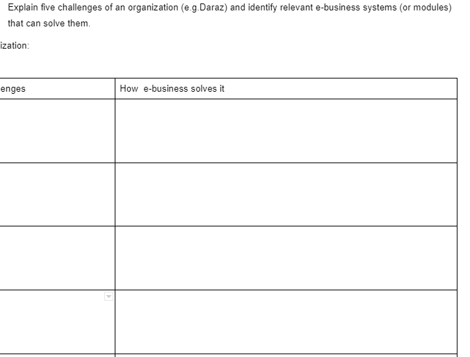 Explain five challenges of an organization (e.g.Daraz) and identify relevant e-business systems (or modules)
that can solve them.
ization:
enges
How e-business solves it
