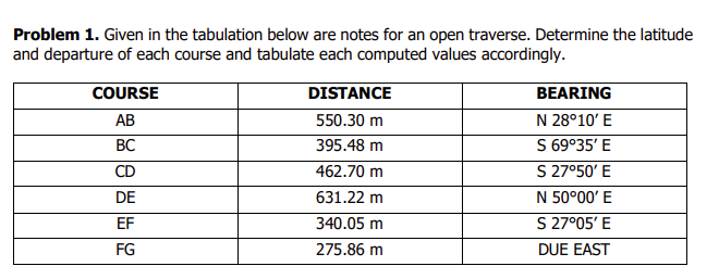 Problem 1. Given in the tabulation below are notes for an open traverse. Determine the latitude
and departure of each course and tabulate each computed values accordingly.
COURSE
AB
BC
CD
| |
DE
EF
FG
DISTANCE
550.30 m
395.48 m
462.70 m
631.22 m
340.05 m
275.86 m
BEARING
N 28°10' E
S 69°35' E
S 27°50' E
N 50°00' E
S 27°05' E
DUE EAST