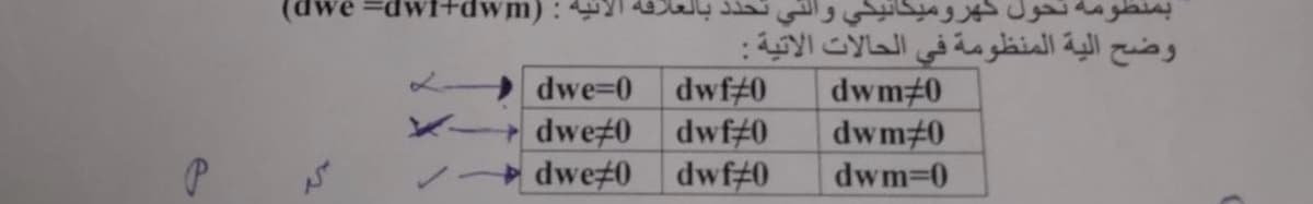 e
بمنظومه تحول كهروميكانيكي والتي تحدد
وضح الية المنظومة في الحالات الآتية :
لائيه : (dwi+dwm
dwe=0
dwf#0
dwm 0
+ dwet0
dwf#0
dwm#0
dwe#0
dwf#0
dwm=0