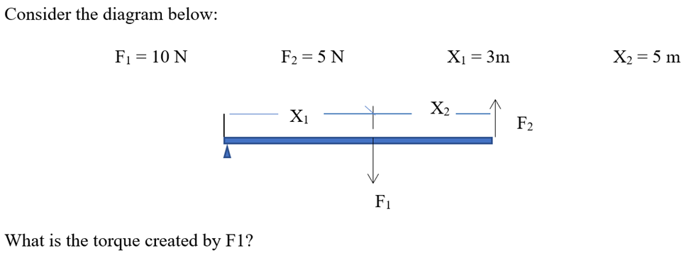 Consider the diagram below:
F₁ = 10 N
What is the torque created by F1?
F₂ = 5 N
X₁
F₁
X₁ = 3m
X₂
F2
X₂ = 5 m