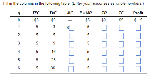 Fill in the columns in the following table. (Enter your responses as whole numbers.)
TFC
TC
TVC
P = MR
$5
$5
5
q
0
1
2
3
4
55
$5
5
5
5
5
5
6 5
50
3
5
16
25
36
MC
$
5
ம்.
40
5
5
5
TR
$0
Profit
$-5