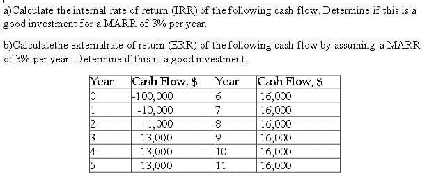 a)Calculate the internal rate of retum (IRR) of the following cash flow. Determine if this is a
good investment for a MARR of 3% per year.
b)Calculatethe extemalrate of return (ERR) of the following cash flow by assuming a MARR
of 3% per year. Determine if this is a good investment.
Cash Flow, $
-100,000
-10,000
-1,000
13,000
13,000
13,000
Cash Flow, $
|16,000
|16,000
16,000
16,000
16,000
16,000
Year
6
Year
1
2
3
4
5
10
11
