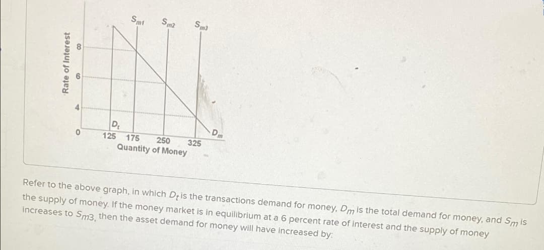 Rate of Interest
0
Smf Sm2
Sm3
Dt
125 175 250 325
Quantity of Money
Dm
Refer to the above graph, in which D, is the transactions demand for money, Dm is the total demand for money, and Sm is
the supply of money. If the money market is in equilibrium at a 6 percent rate of interest and the supply of money
increases to Sm3, then the asset demand for money will have increased by: