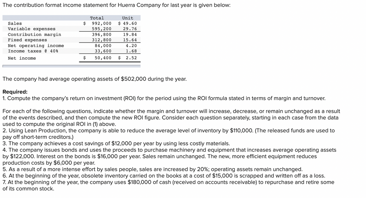The contribution format income statement for Huerra Company for last year is given below:
Total
Unit
Sales
$
992,000
$ 49.60
Variable expenses
29.76
595,200
396,800
312,800
84,000
Contribution margin
Fixed expenses
19.84
15.64
Net operating income
Income taxes @ 40%
4.20
33,600
1.68
Net income
$
50,400
$
2.52
The company had average operating assets of $502,000 during the year.
Required:
1. Compute the company's return on investment (ROI) for the period using the ROI formula stated in terms of margin and turnover.
For each of the following questions, indicate whether the margin and turnover will increase, decrease, or remain unchanged as a result
of the events described, and then compute the new ROI figure. Consider each question separately, starting in each case from the data
used to compute the original ROI in (1) above.
2. Using Lean Production, the company is able to reduce the average level of inventory by $110,000. (The released funds are used to
pay off short-term creditors.)
3. The company achieves a cost savings of $12,000 per year by using less costly materials.
4. The company issues bonds and uses the proceeds to purchase machinery and equipment that increases average operating assets
by $122,000. Interest on the bonds is $16,000 per year. Sales remain unchar
production costs by $6,000 per year.
5. As a result of a more intense effort by sales people, sales are increased by 20%; operating assets remain unchanged.
6. At the beginning of the year, obsolete inventory carried on the books at a cost of $15,000 is scrapped and written off as a loss.
7. At the beginning of the year, the company uses $180,000 of cash (received on accounts receivable) to repurchase and retire some
of its common stock.
ed. The new, more efficient equipm
reduces
