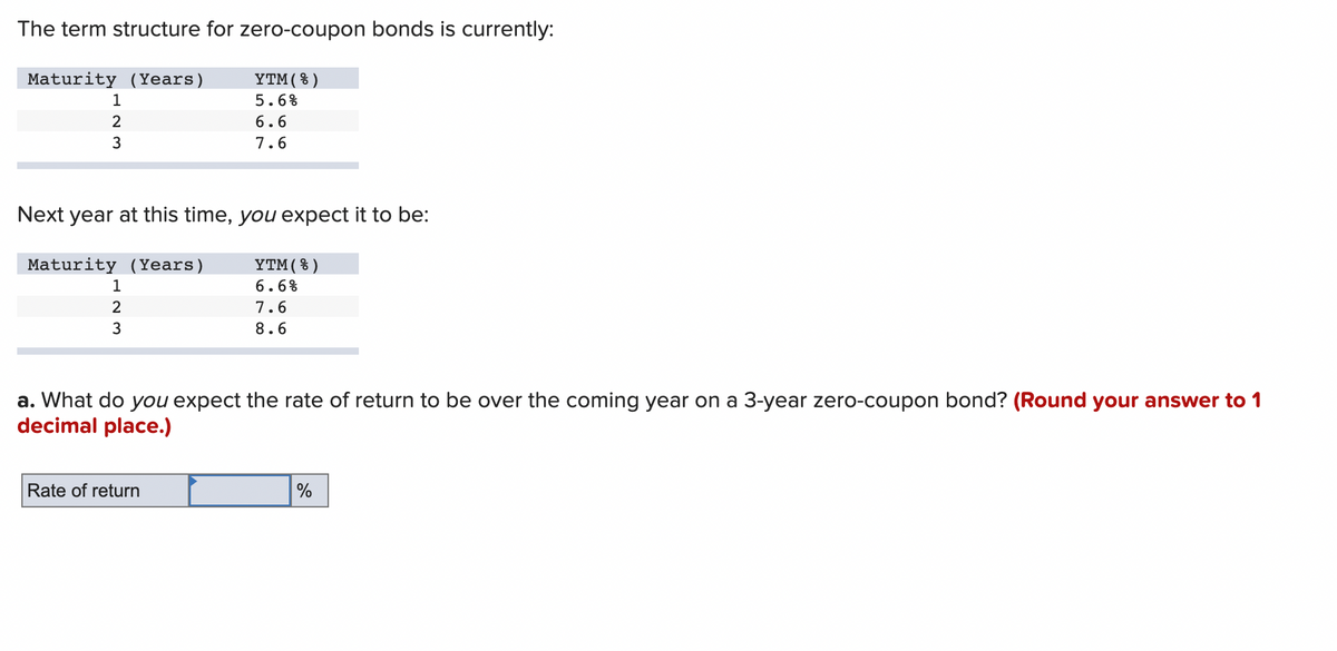The term structure for zero-coupon bonds is currently:
YTM (%)
5.6%
Maturity (Years)
1
2
3
Next year at this time, you expect it to be:
Maturity (Years)
123
6.6
7.6
Rate of return
YTM (%)
6.6%
7.6
8.6
a. What do you expect the rate of return to be over the coming year on a 3-year zero-coupon bond? (Round your answer to 1
decimal place.)
%