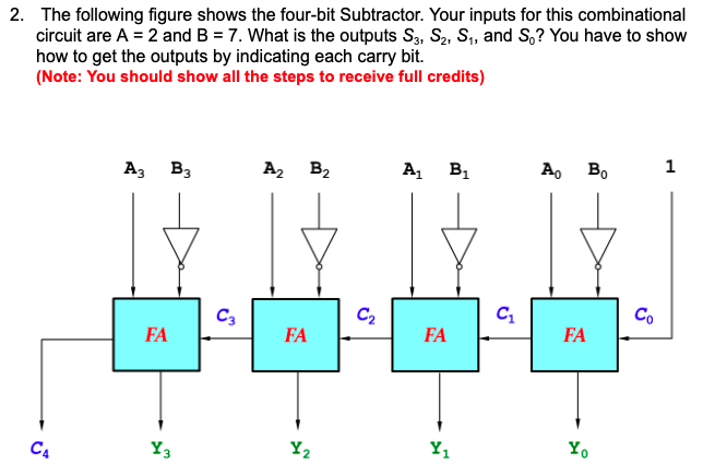 2. The following figure shows the four-bit Subtractor. Your inputs for this combinational
circuit are A = 2 and B = 7. What is the outputs S3, S₂, S₁, and So? You have to show
how to get the outputs by indicating each carry bit.
(Note: You should show all the steps to receive full credits)
C₁
A3 B3
FA
Y3
C3
A₂ B₂
FA
Y₂
C₂
A₁B₁
FA
Y₁
C₁
Ao Bo
FA
Yo
Co
1