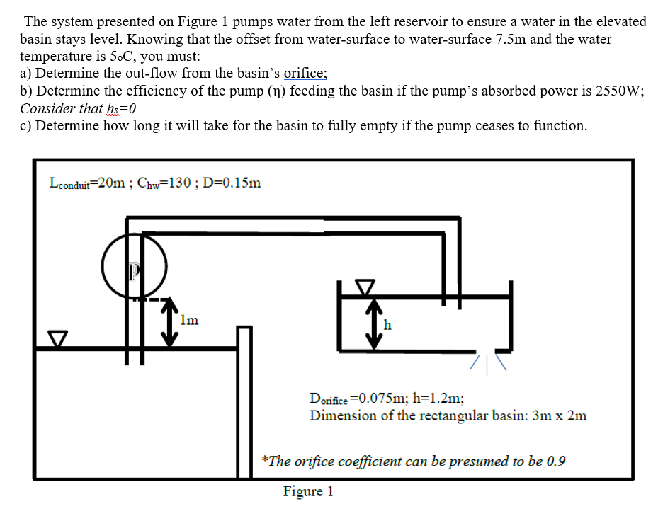 The system presented on Figure 1 pumps water from the left reservoir to ensure a water in the elevated
basin stays level. Knowing that the offset from water-surface to water-surface 7.5m and the water
temperature is 5oC, you must:
a) Determine the out-flow from the basin's orifice;
b) Determine the efficiency of the pump (n) feeding the basin if the pump's absorbed power is 2550W;
Consider that hs=0
c) Determine how long it will take for the basin to fully empty if the pump ceases to function.
Lconduit 20m; Chw-130; D=0.15m
1m
h
Dorifice =0.075m; h=1.2m;
Dimension of the rectangular basin: 3m x 2m
*The orifice coefficient can be presumed to be 0.9
Figure 1