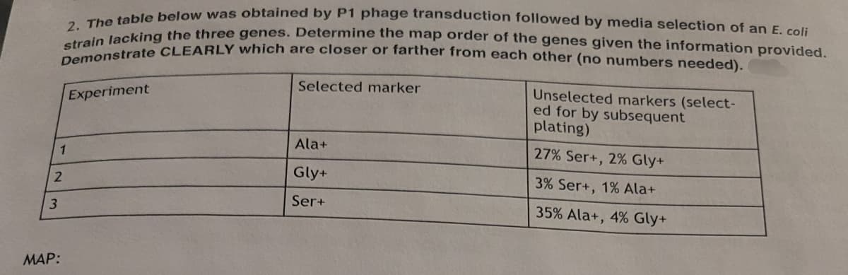 3
2. The table below was obtained by P1 phage transduction followed by media selection of an E. coli
strain lacking the three genes. Determine the map order of the genes given the information provided.
Demonstrate CLEARLY which are closer or farther from each other (no numbers needed).
1
2
MAP:
Experiment
Selected marker
Ala+
Gly+
Ser+
Unselected markers (select-
ed for by subsequent
plating)
27% Ser+, 2% Gly+
3% Ser+, 1% Ala+
35% Ala+, 4% Gly+