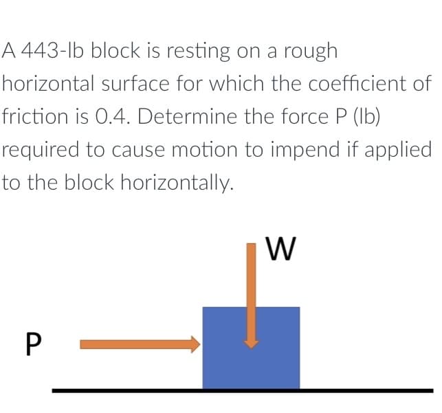 A 443-lb block is resting on a rough
horizontal surface for which the coefficient of
friction is 0.4. Determine the force P (lb)
required to cause motion to impend if applied
to the block horizontally.
W
P