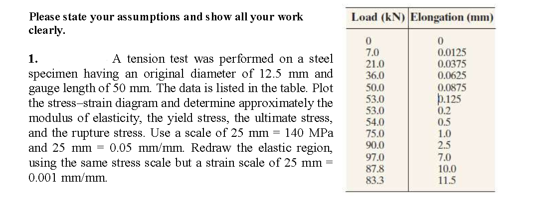 Load (kN) Elongation (mm)
Please state your assumptions and show all your work
clearly.
0.
7.0
21.0
0.0125
0.0375
0.0625
0.0875
þ.125
0.2
1.
A tension test was performed on a steel
specimen having an original diameter of 12.5 mm and
gauge length of 50 mm. The data is listed in the table. Plot
the stress-strain diagram and determine approximately the
modulus of elasticity, the yield stress, the ultimate stress,
and the rupture stress. Use a scale of 25 mm = 140 MPa
and 25 mm = 0.05 mm/mm. Redraw the elastic region,
using the same stress scale but a strain scale of 25 mm =
0.001 mm/mm.
36.0
50.0
53.0
53.0
54.0
75.0
0.5
1.0
90.0
2.5
97.0
87.8
83.3
7.0
10.0
11.5
