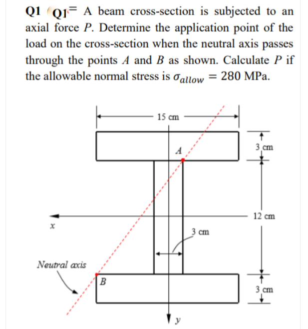 01= A beam cross-section is subjected to an
axial force P. Determine the application point of the
load on the cross-section when the neutral axis passes
Q1
through the points A and B as shown. Calculate P if
the allowable normal stress is ơallow = 280 MPa.
15 cm
3 cm
12 cm
3 сm
Neutral axis
B
3 ст
y
