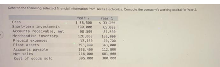 Refer to the following selected financial information from Texas Electronics. Compute the company's working capital for Year 2.
Year 1
$ 33,250
Year 2
$ 38,500
100,000
90,500
65,000
84,500
126,000
130,000
13,100
10,700
393,000 343,000
108,400
112,800
Cash
Short-term investments
Accounts receivable, net
Merchandise inventory
Prepaid expenses
Plant assets
Accounts payable
Net sales
Cost of goods sold
716,000
395,000
681,000
380,000