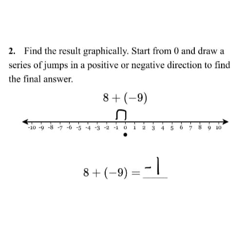 2. Find the result graphically. Start from 0 and draw a
series of jumps in a positive or negative direction to find
the final answer.
-10-9-8-7 -6 -5 -4
8+ (-9)
♫
34
2-1
8 + (-9) =
6
8 9 10