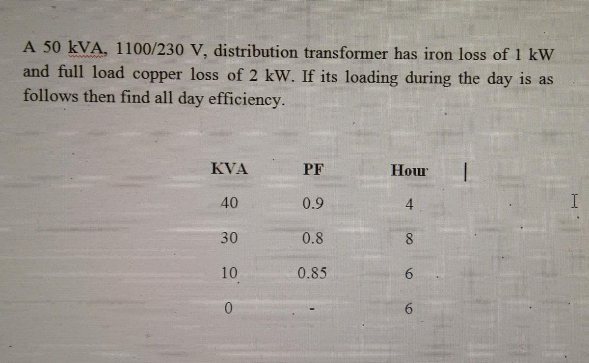 A 50 kVA, 1100/230 V, distribution transformer has iron loss of 1 kW
www
and full load copper loss of 2 kW. If its loading during the day is as
follows then find all day efficiency.
KVA
40
30
10
0
PF
0.9
0.8
0.85
Hour |
4
8
6
6
I