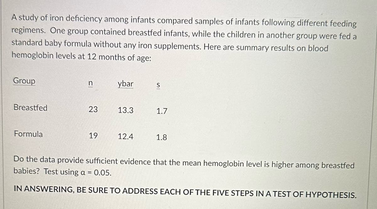 A study of iron deficiency among infants compared samples of infants following different feeding
regimens. One group contained breastfed infants, while the children in another group were fed a
standard baby formula without any iron supplements. Here are summary results on blood
hemoglobin levels at 12 months of age:
Group
Breastfed
Formula
n
23
19
ybar
13.3
12.4
S
1.7
1.8
Do the data provide sufficient evidence that the mean hemoglobin level is higher among breastfed
babies? Test using a = 0.05.
IN ANSWERING, BE SURE TO ADDRESS EACH OF THE FIVE STEPS IN A TEST OF HYPOTHESIS.