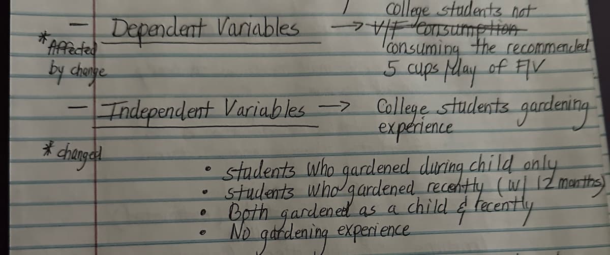 *
"Affected
by change
-
Dependent Variables
* changed
Independent Variables > College students gardening.
experience
College students not
→V/F consumption
'consuming the recommended
5 cups May of FIV
O
students who gardened during child only
students who gardened recently (w/ 12 months)
Both gardened as a child & recently
No gardening experience