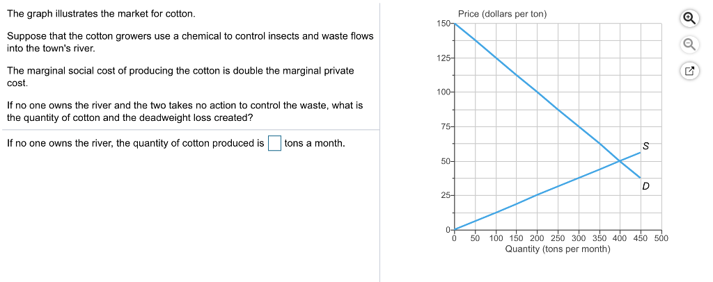The graph illustrates the market for cotton.
Suppose that the cotton growers use a chemical to control insects and waste flows
into the town's river.
The marginal social cost of producing the cotton is double the marginal private
cost.
If no one owns the river and the two takes no action to control the waste, what is
the quantity of cotton and the deadweight loss created?
If no one owns the river, the quantity of cotton produced is
tons a month.
150-
125-
100-
75-
50-
25-
0-
0
Price (dollars per ton)
S
D
50 100 150 200 250 300 350 400 450 500
Quantity (tons per month)