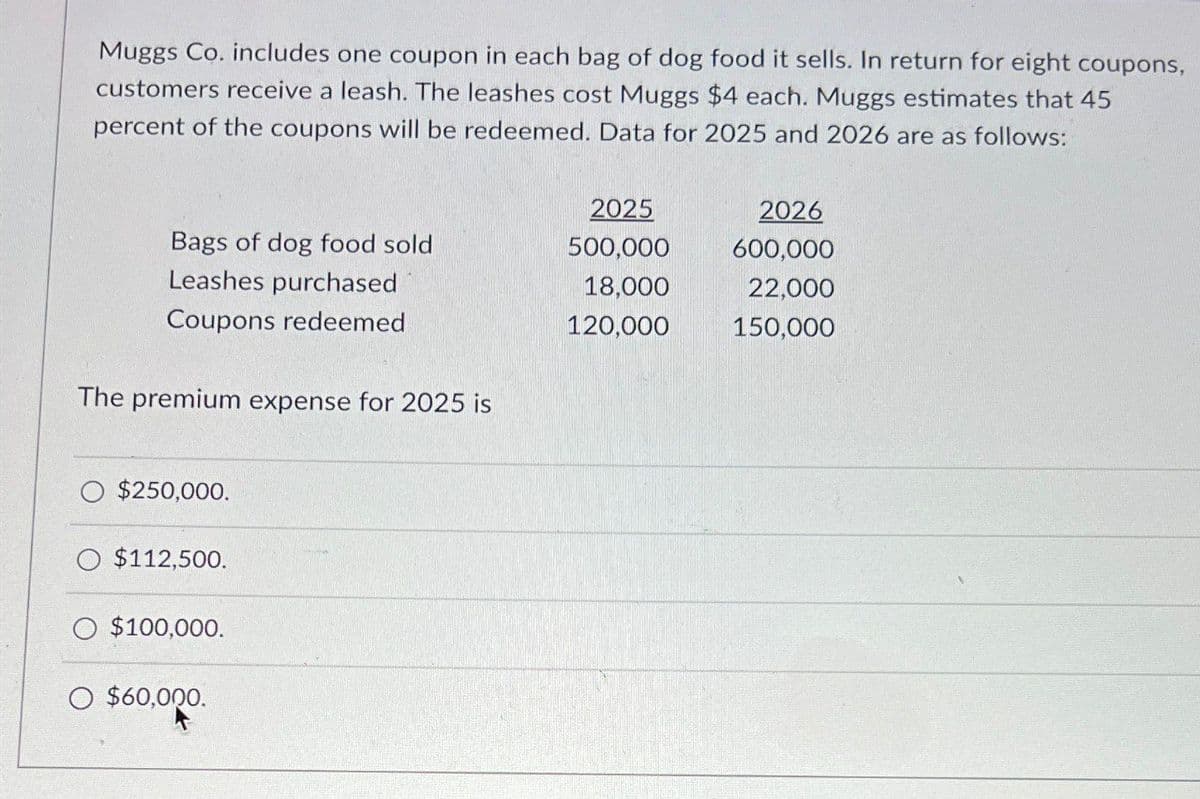 Muggs Co. includes one coupon in each bag of dog food it sells. In return for eight coupons,
customers receive a leash. The leashes cost Muggs $4 each. Muggs estimates that 45
percent of the coupons will be redeemed. Data for 2025 and 2026 are as follows:
2025
2026
Bags of dog food sold
500,000
600,000
Leashes purchased
18,000
22,000
Coupons redeemed
120,000
150,000
The premium expense for 2025 is
$250,000.
$112,500.
$100,000.
O $60,000.