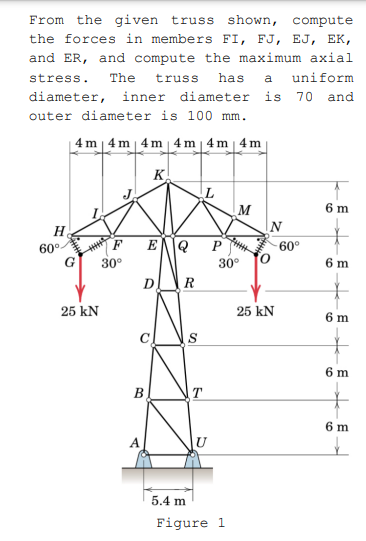From the given truss shown, compute
the forces in members FI, FJ, EJ, EK,
and ER, and compute the maximum axial
stress.
The
truss
has
a uniform
diameter, inner diameter is 70 and
outer diameter is 100 mm.
4 m| 4 m 4 m 4 m | 4m 4m
K
M
6 m
H
N
Q P
30°
DR
F
E
60°
60°
30°
6 m
25 kN
25 kN
6 m
6 m
B
T
6 m
5.4 m
Figure 1
