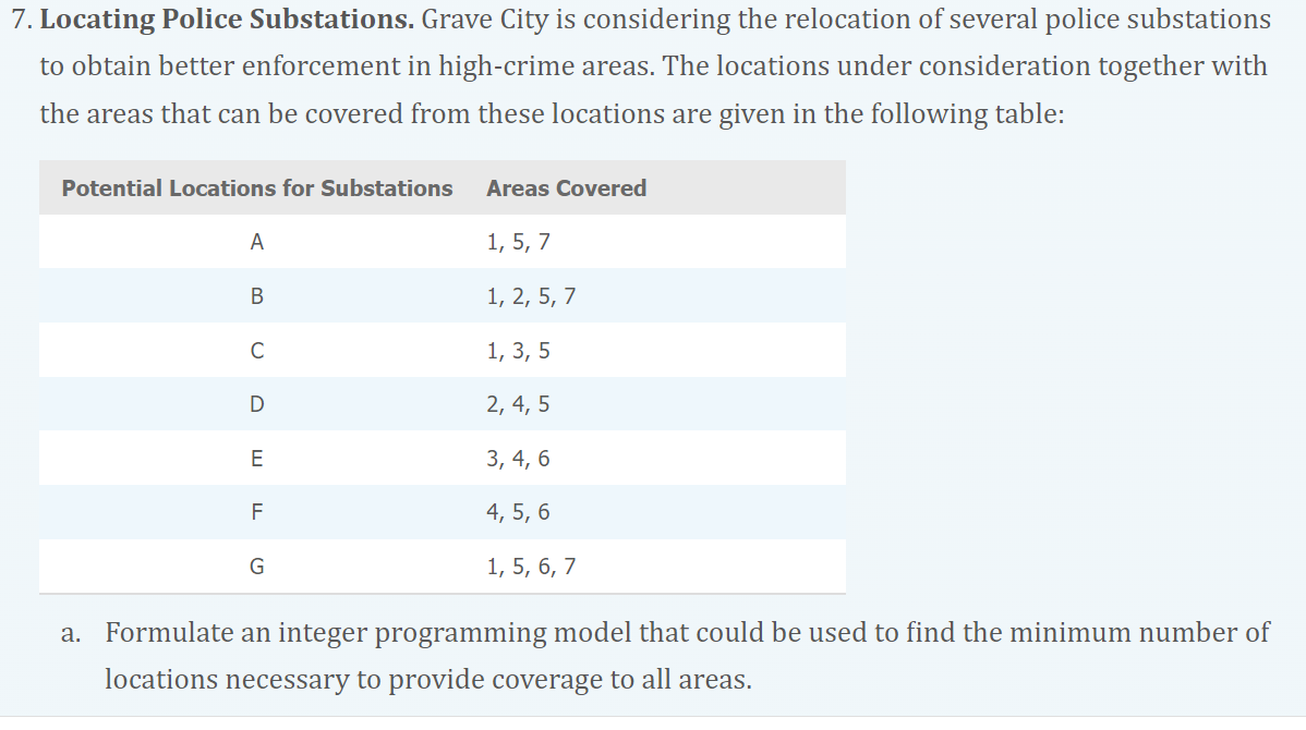 7. Locating Police Substations. Grave City is considering the relocation of several police substations
to obtain better enforcement in high-crime areas. The locations under consideration together with
the areas that can be covered from these locations are given in the following table:
Potential Locations for Substations
A
B
C
D
E
F
G
Areas Covered
1, 5, 7
1, 2, 5, 7
1, 3, 5
2, 4, 5
3, 4, 6
4, 5, 6
1, 5, 6, 7
a. Formulate an integer programming model that could be used to find the minimum number of
locations necessary to provide coverage to all areas.