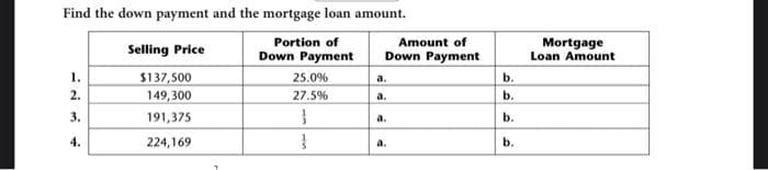 Find the down payment and the mortgage loan amount.
Portion of
Down Payment
1.
2.
3.
4.
Selling Price
$137,500
149,300
191,375
224,169
25.0%
27.5%
}
}
Amount of
Down Payment
a.
a.
a.
a.
b.
b.
b.
b.
Mortgage
Loan Amount