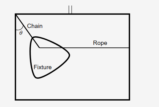 D
Chain
Fixture
Rope