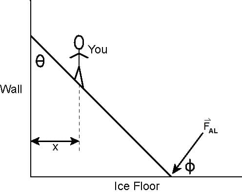 Wall
X
1
You
Ice Floor
AL