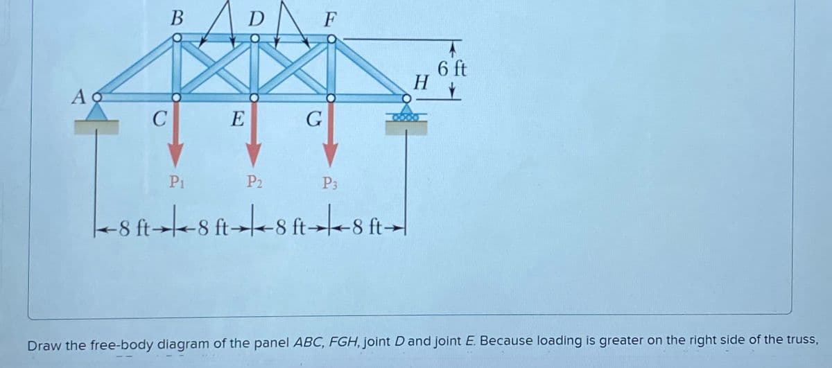 B
D
F
Ag
C
E
G
P1
P2
P3
8 A8 A8 A8 ft
ft→
H
T
6 ft
Draw the free-body diagram of the panel ABC, FGH, joint D and joint E. Because loading is greater on the right side of the truss,