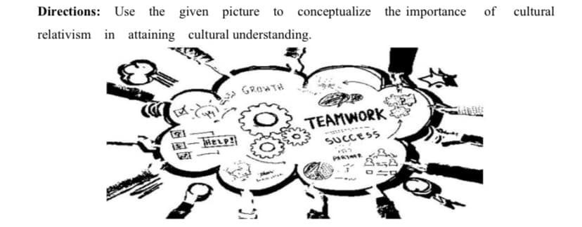 Directions: Use the given picture to conceptualize the importance of cultural
relativism in attaining cultural understanding.
GROWTH
TEAMWORK
SUCCESS
PARIR
