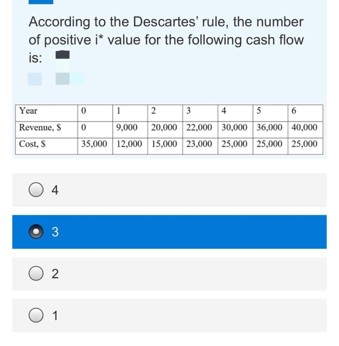 According to the Descartes' rule, the number
of positive i* value for the following cash flow
is:
Year
1
2
3
4
5
Revenue, $
9,000
20,000 22,000 | 30,000 36,000 40,000
Cost, $
35,000 12,000 15,000 23,000 25,000 25,000 25,000
4
3
2
1
