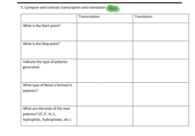 5. Compare and contrast transcription and translation.
Transcription
Translation
What is the Start point?
What is the Stop point?
Indicate the type of polymer
generated.
What type of Bond is formed in
polymer?
What are the ends of the new
polymer? (5',3', N, C,
hydrophilic, hydrophobic, etc.)
