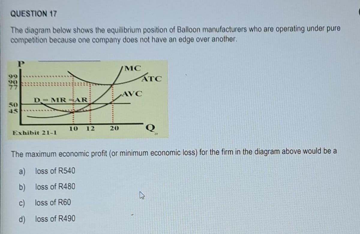 QUESTION 17
The diagram below shows the equilibrium position of Balloon manufacturers who are operating under pure
competition because one company does not have an edge over another.
90
77
50
45
D=MRAR
Exhibit 21-1
10 12
20
MC
ATC
AVC
Q
29
The maximum economic profit (or minimum economic loss) for the firm in the diagram above would be a
a)
loss of R540
b)
loss of R480
c)
loss of R60
d) loss of R490
