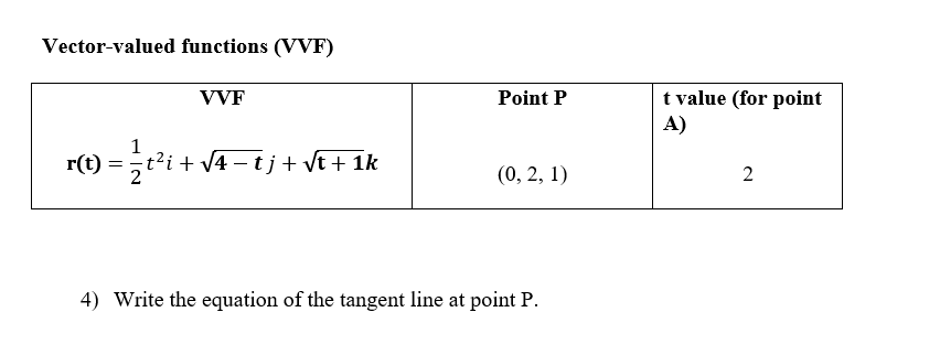 Vector-valued functions (VVF)
VVF
Point P
t value (for point
1
r(t) = ½ t²i + √4 − t j + √t + 1k
(0, 2, 1)
4) Write the equation of the tangent line at point P.
A)
2