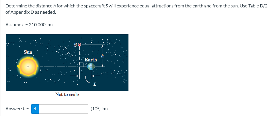 Determine the distance h for which the spacecraft $ will experience equal attractions from the earth and from the sun. Use Table D/2
of Appendix D as needed.
Assume L = 210 000 km.
SX-
Sun
h
+
Answer: h=
i
Not to scale
Earth
L
(105) km