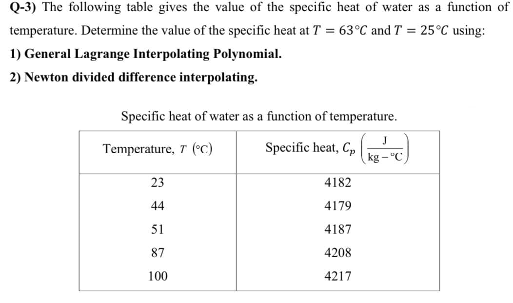 Q-3) The following table gives the value of the specific heat of water as a function of
temperature. Determine the value of the specific heat at T = 63°C and T = 25°C using:
1) General Lagrange Interpolating Polynomial.
2) Newton divided difference interpolating.
Specific heat of water as a function of temperature.
Temperature, T (°C)
J
Specific heat, Cp
kg – °C
23
4182
44
4179
51
4187
87
4208
100
4217
