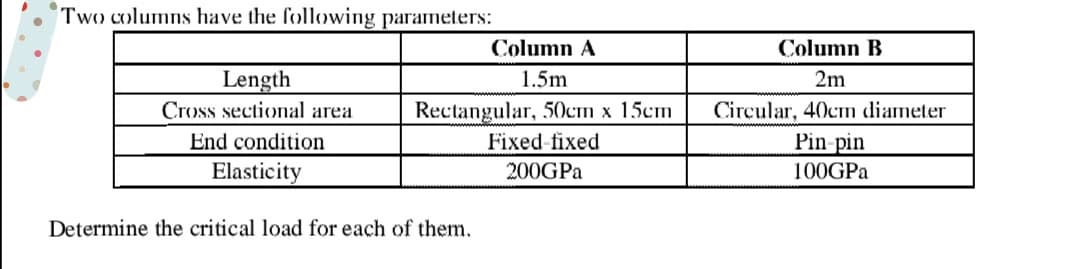 Two columns have the following parameters:
Column A
Column
Length
Cross sectional area
1.5m
2m
Rectangular, 50ст х 15ст
Fixed-fixed
Circular, 40cm diameter
End condition
Pin pin
Elasticity
200GPA
100GPA
Determine the critical load for each of them,
